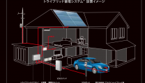 トライブリッド蓄電システム設置イメージ