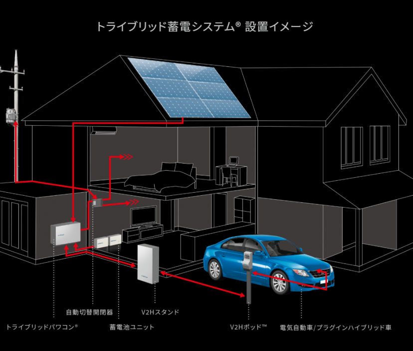 ニチコン　トライブリッド蓄電システム14.9kwh　【長野県共同購入事業】 写真